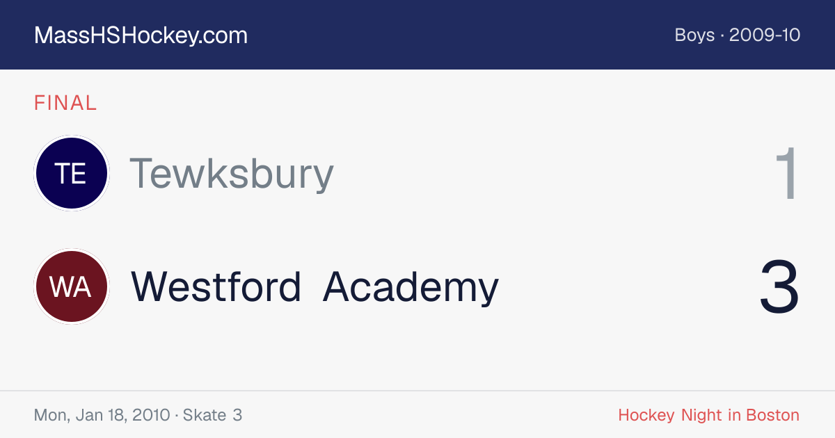 Tewksbury at Westford Academy score card