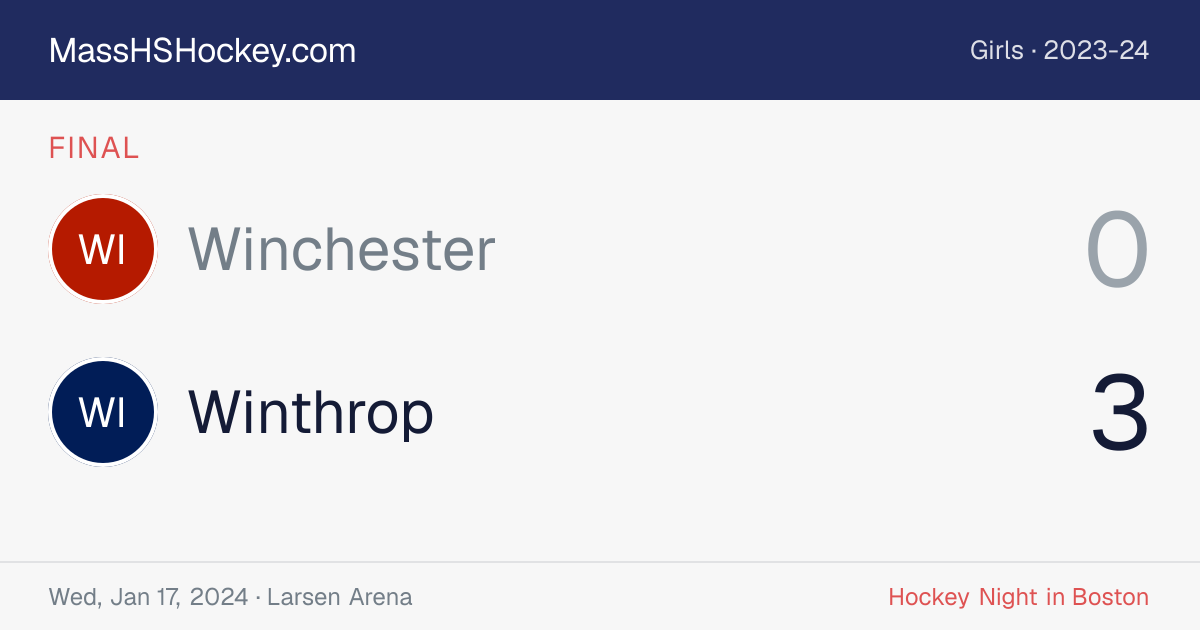 Winchester at Winthrop score card
