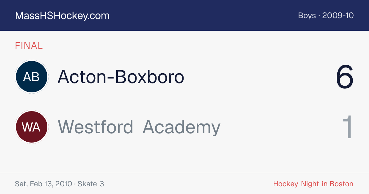 Acton-Boxboro at Westford Academy score card