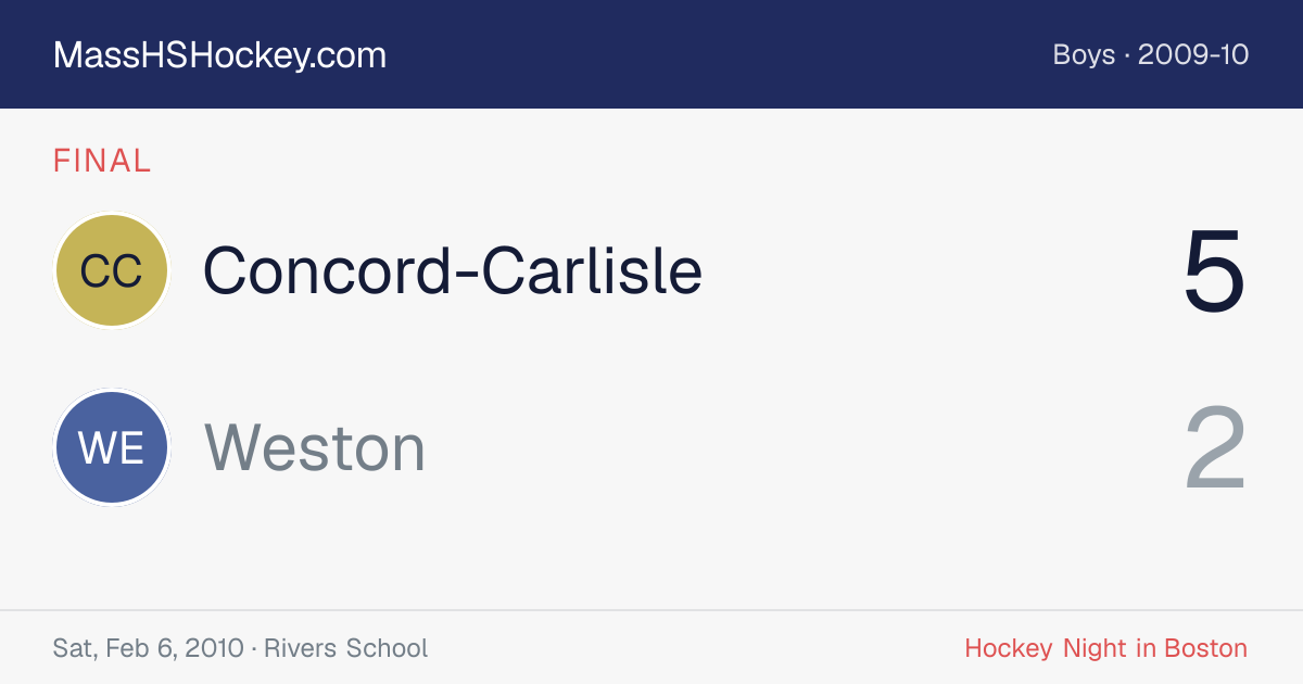 Concord-Carlisle at Weston score card
