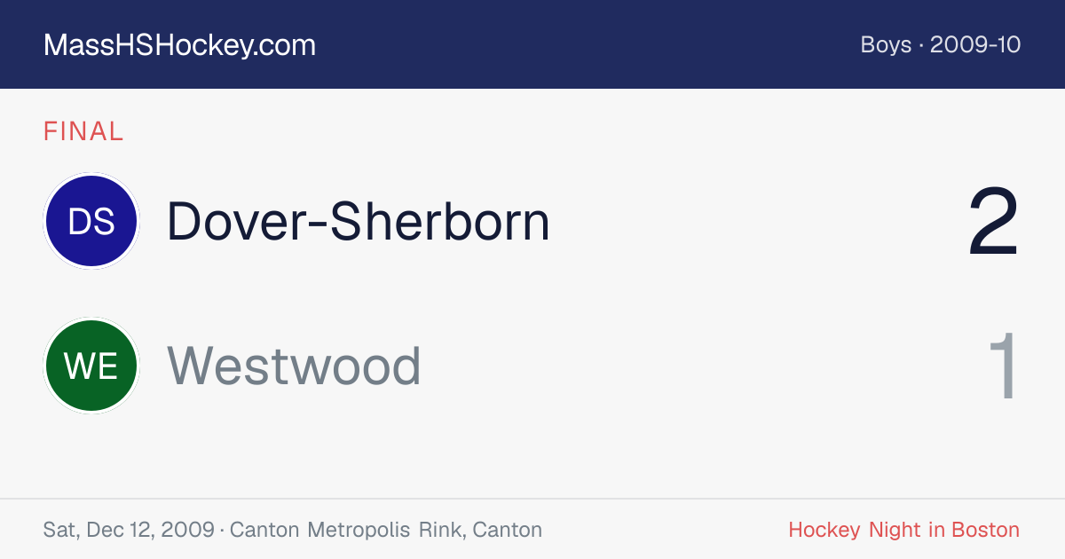Dover-Sherborn at Westwood score card