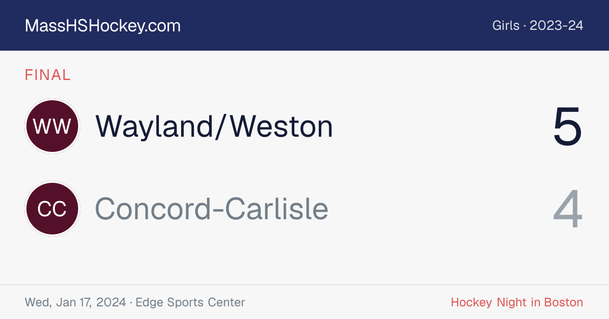 Wayland/Weston at Concord-Carlisle score card