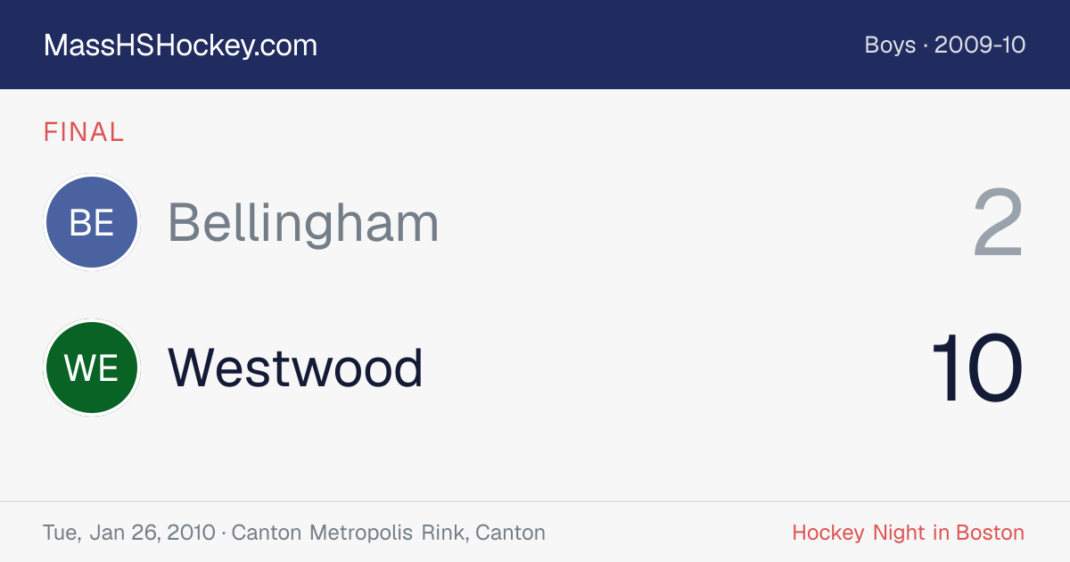 Bellingham at Westwood score card