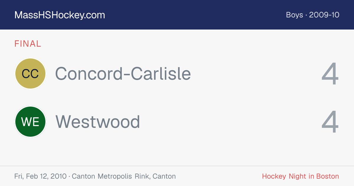 Concord-Carlisle at Westwood score card