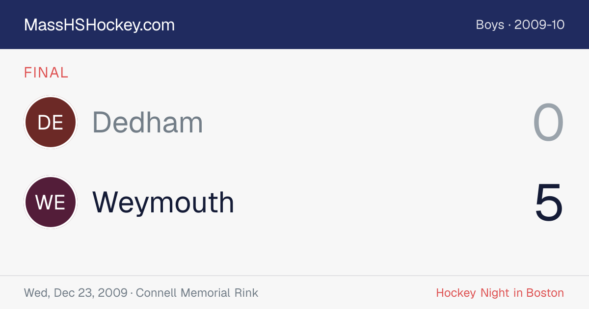 Dedham at Weymouth score card