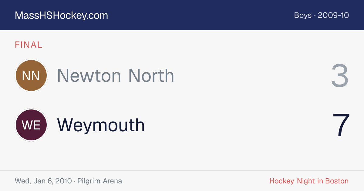 Newton North at Weymouth score card
