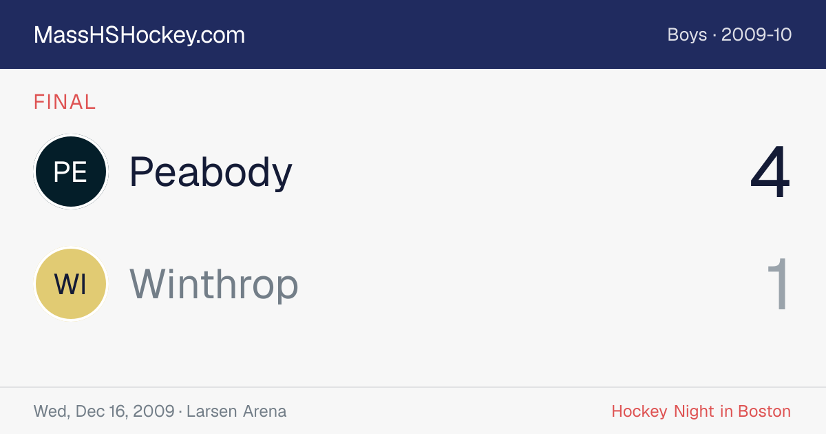Peabody at Winthrop score card