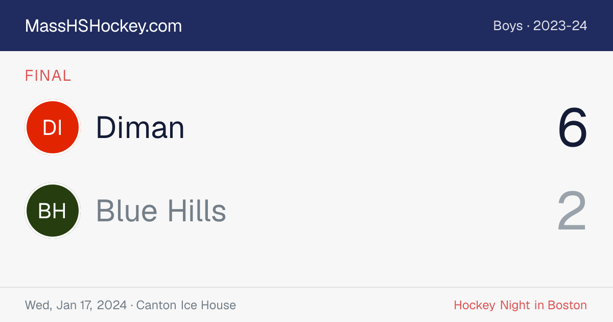 Diman at Blue Hills score card