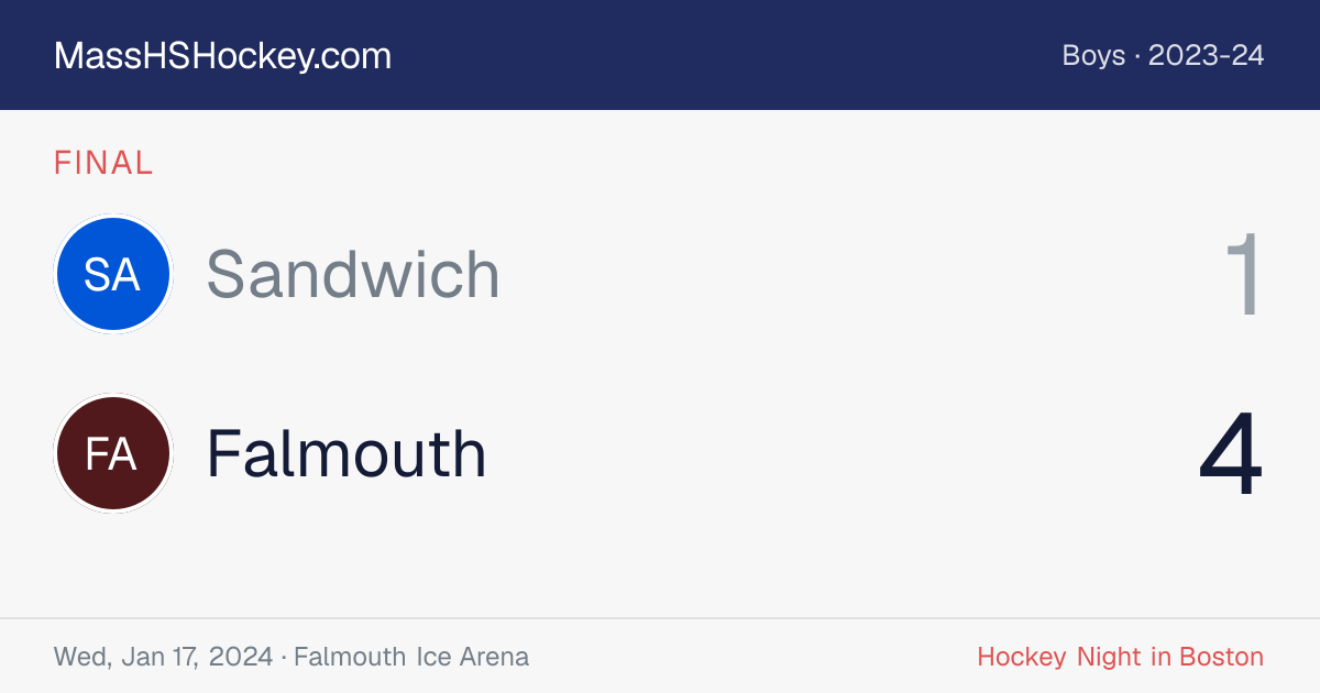 Sandwich at Falmouth score card