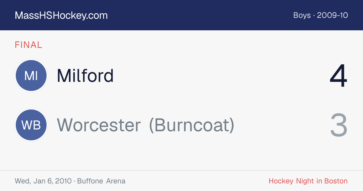 Milford at Worcester (Burncoat) score card