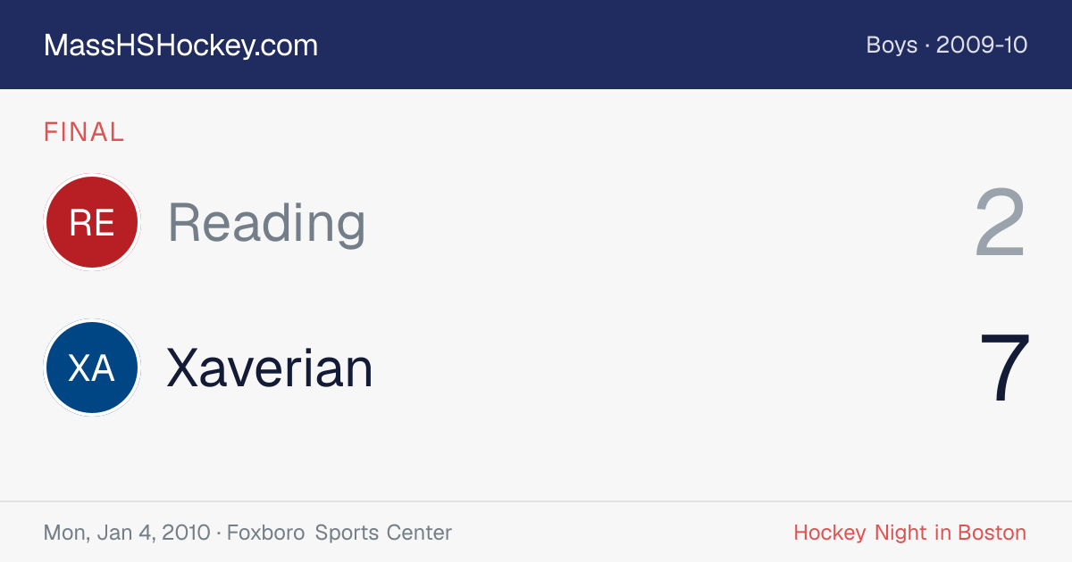 Reading at Xaverian score card