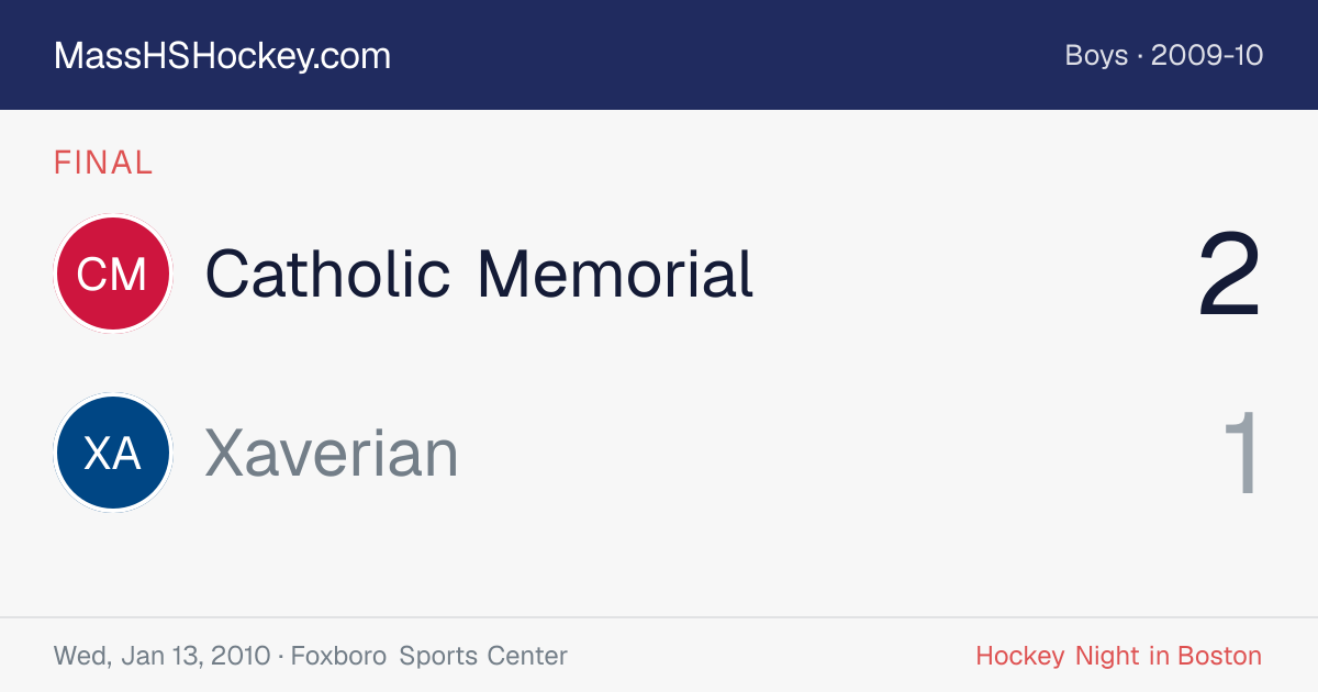 Catholic Memorial at Xaverian score card