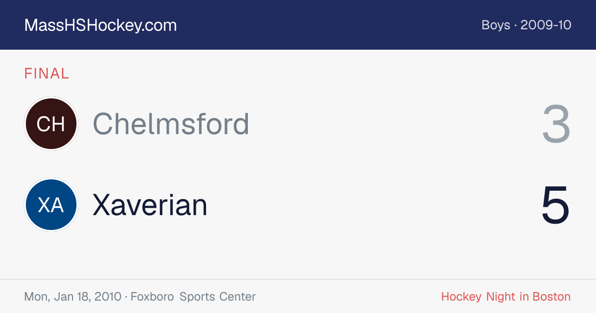 Chelmsford at Xaverian score card