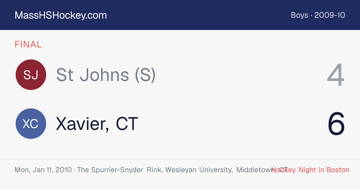 St Johns (S) at Xavier, CT score card