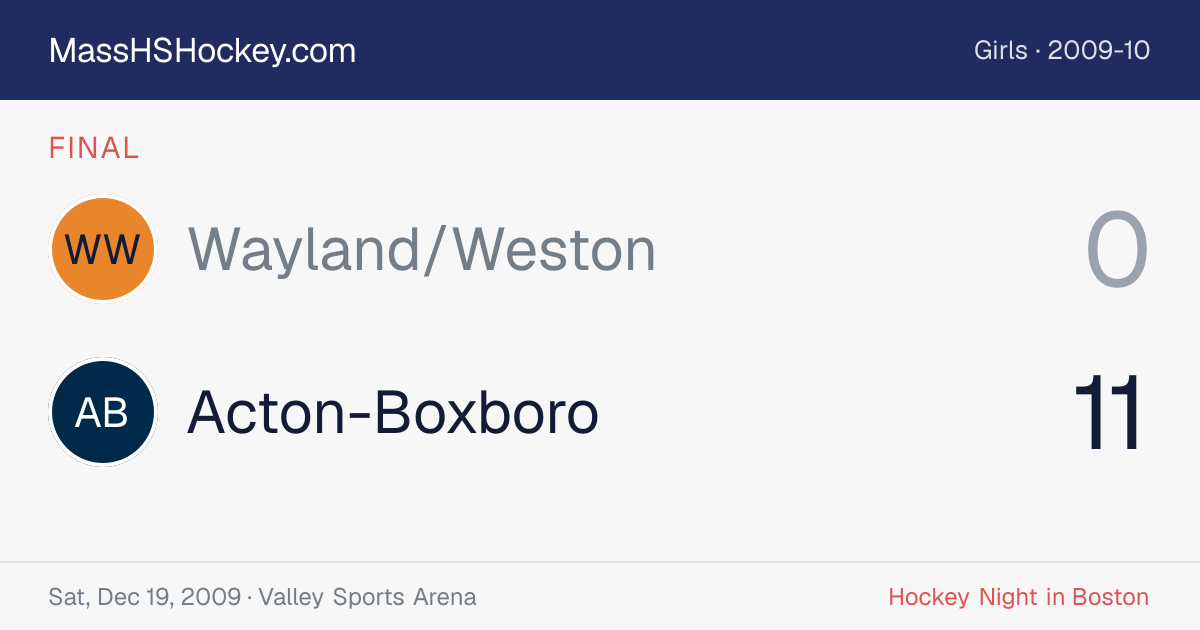Wayland/Weston at Acton-Boxboro score card