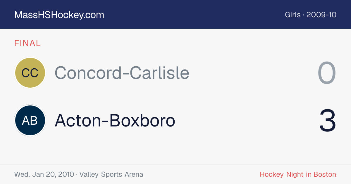 Concord-Carlisle at Acton-Boxboro score card
