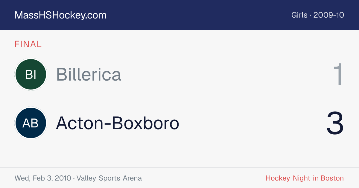 Billerica at Acton-Boxboro score card
