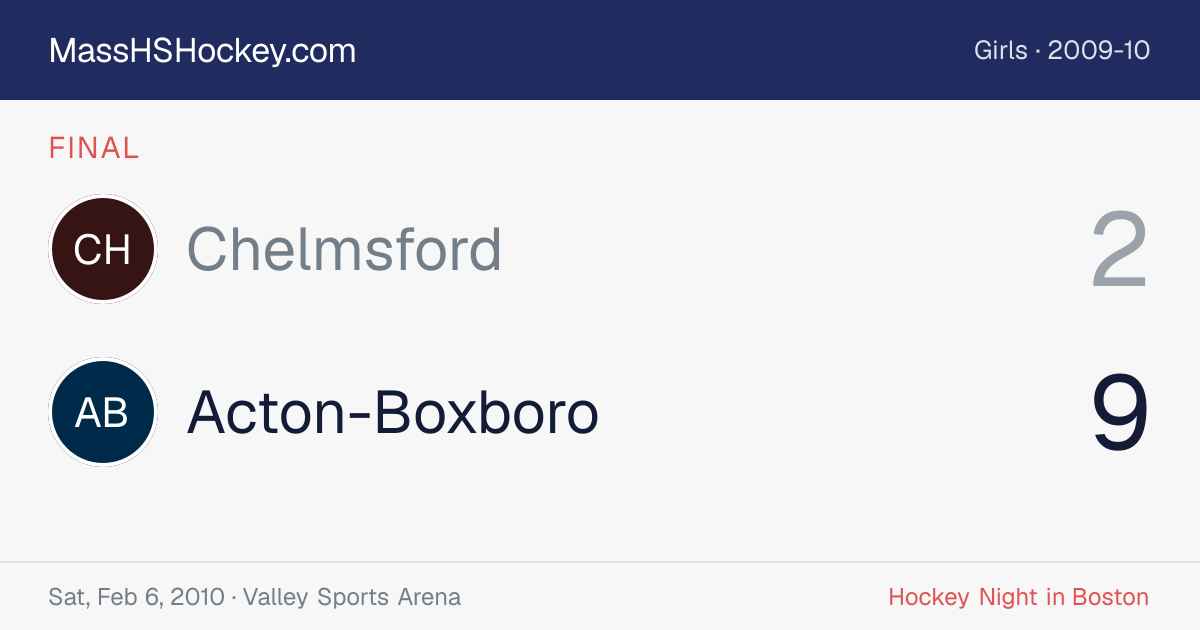 Chelmsford at Acton-Boxboro score card