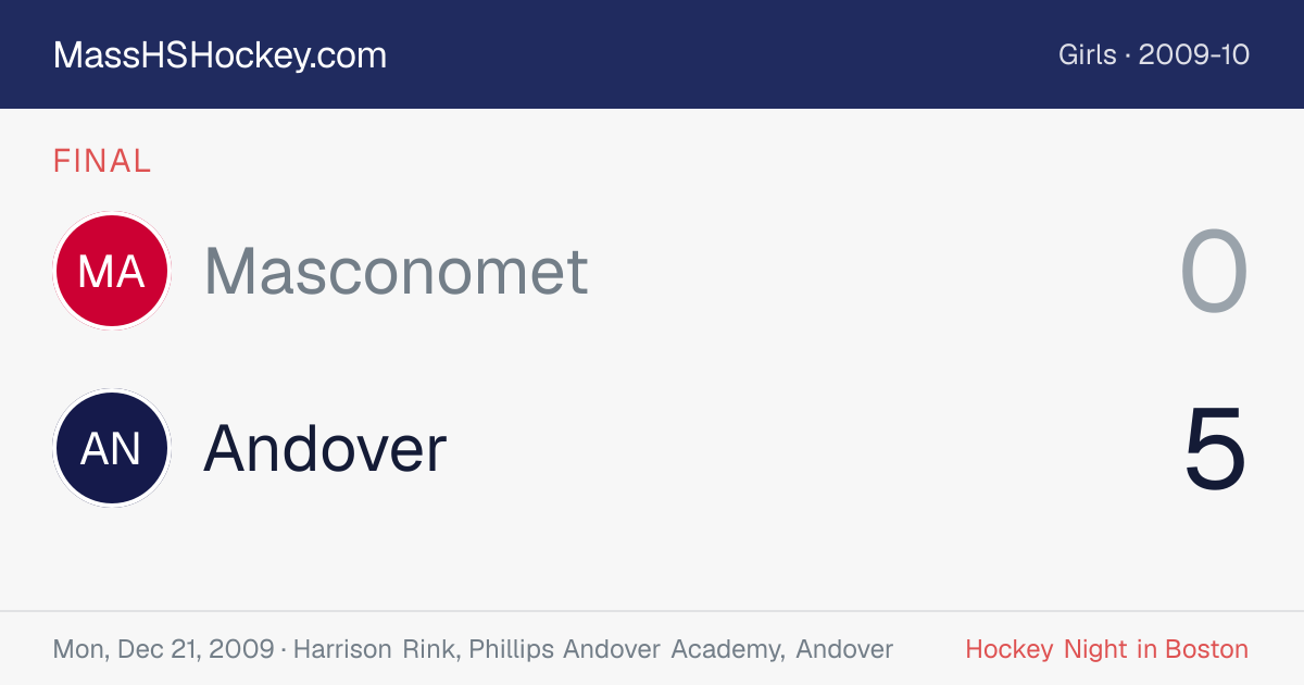 Masconomet at Andover score card