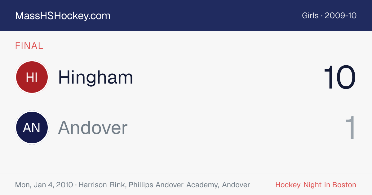 Hingham at Andover score card