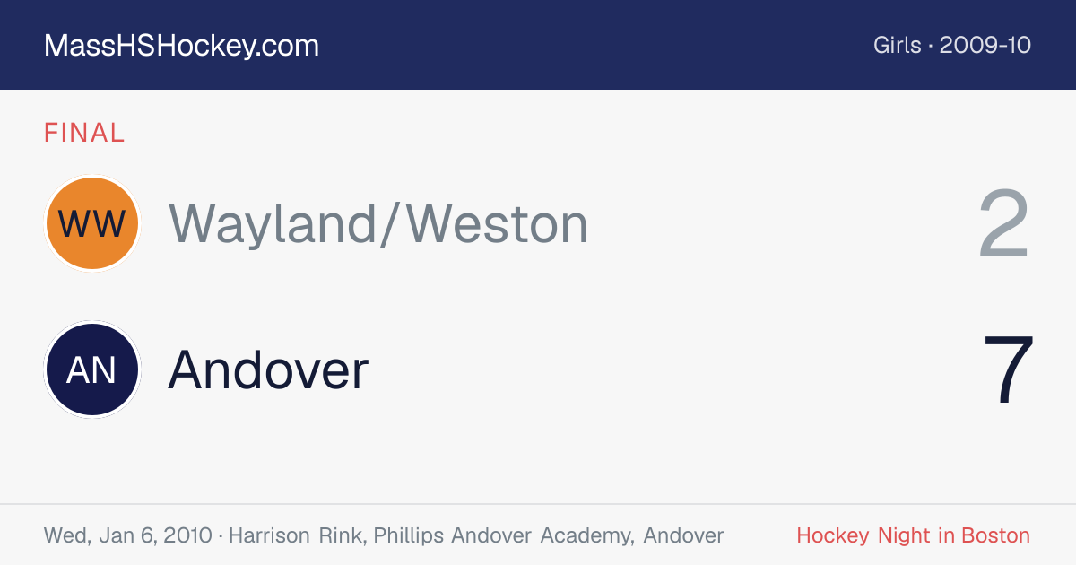 Wayland/Weston at Andover score card