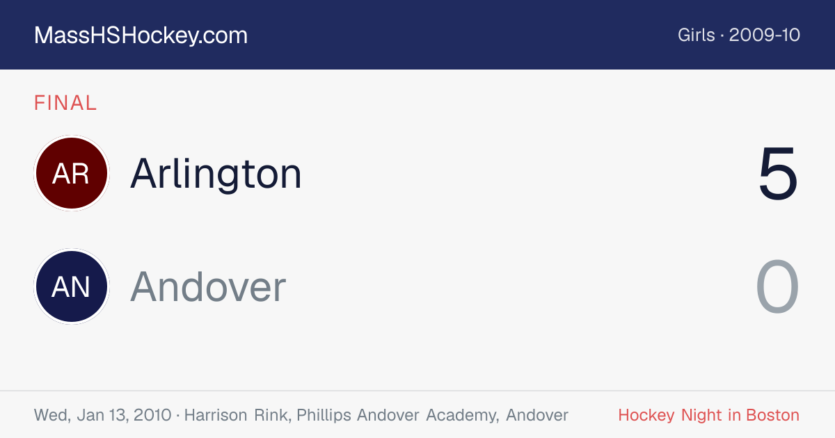 Arlington at Andover score card