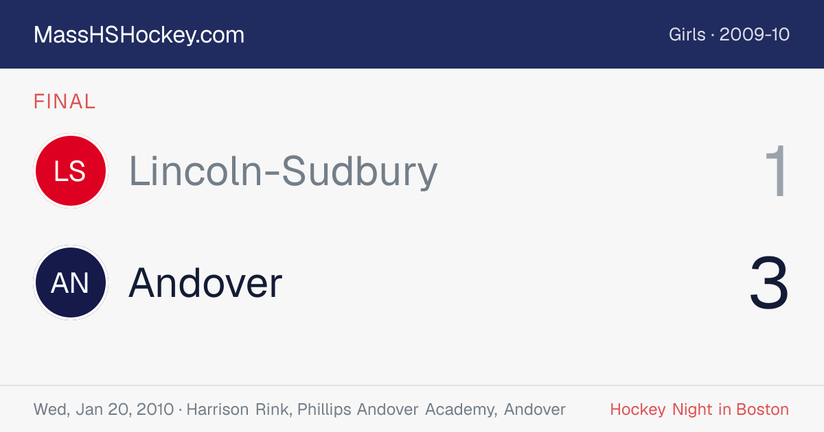 Lincoln-Sudbury at Andover score card