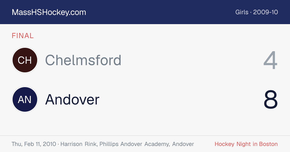 Chelmsford at Andover score card
