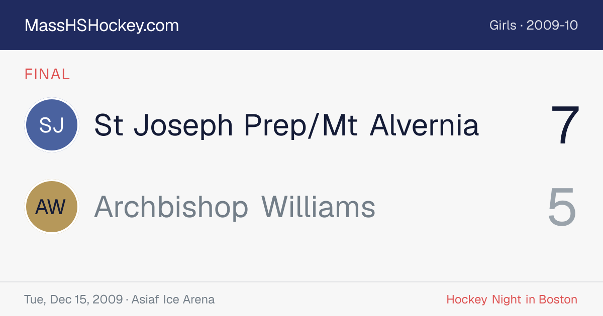 St Joseph Prep/Mt Alvernia at Archbishop Williams score card