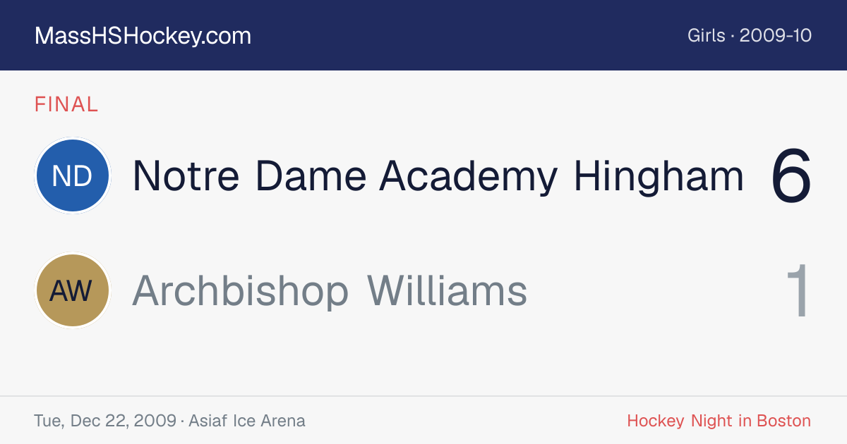 Notre Dame Academy Hingham at Archbishop Williams score card