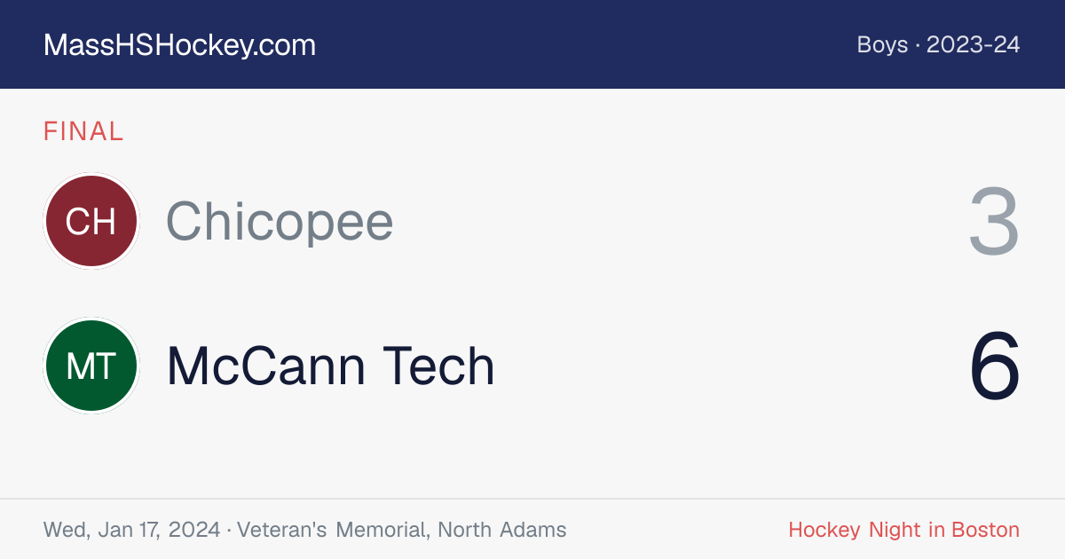 Chicopee at McCann Tech score card