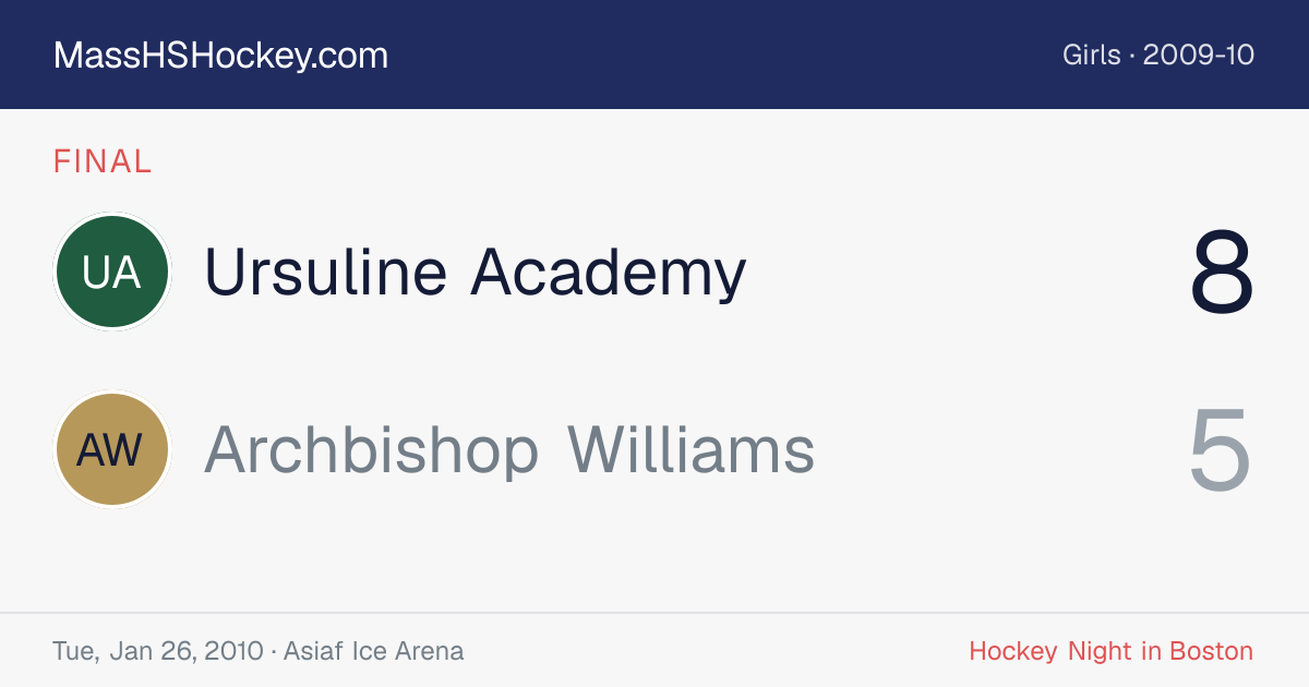 Ursuline Academy at Archbishop Williams score card