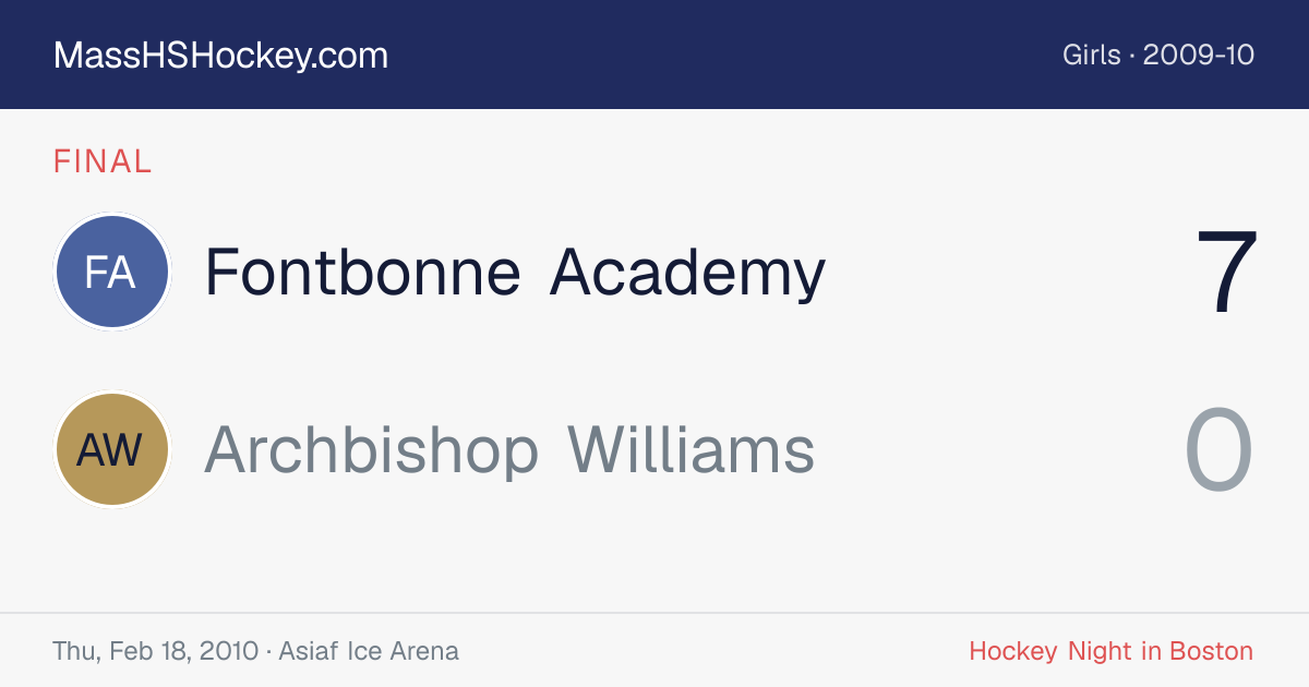 Fontbonne Academy at Archbishop Williams score card