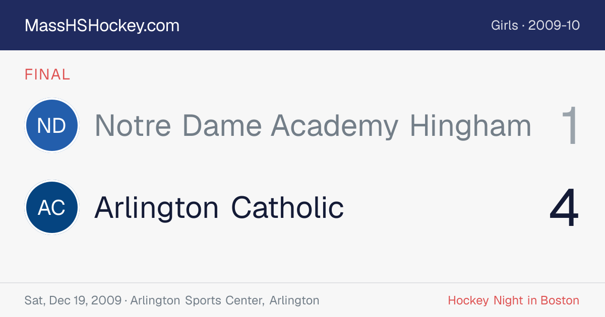 Notre Dame Academy Hingham at Arlington Catholic score card