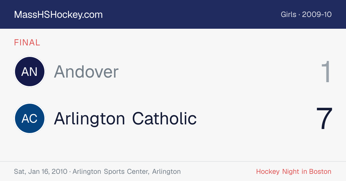 Andover at Arlington Catholic score card