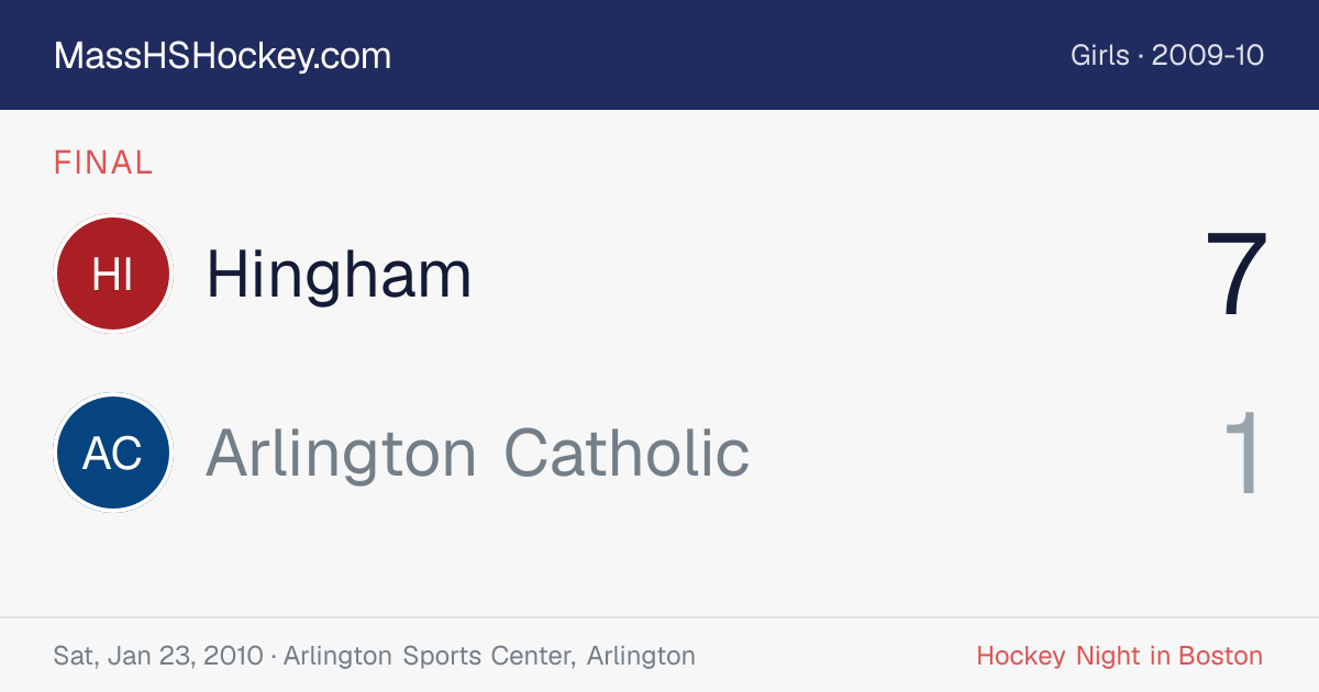 Hingham at Arlington Catholic score card