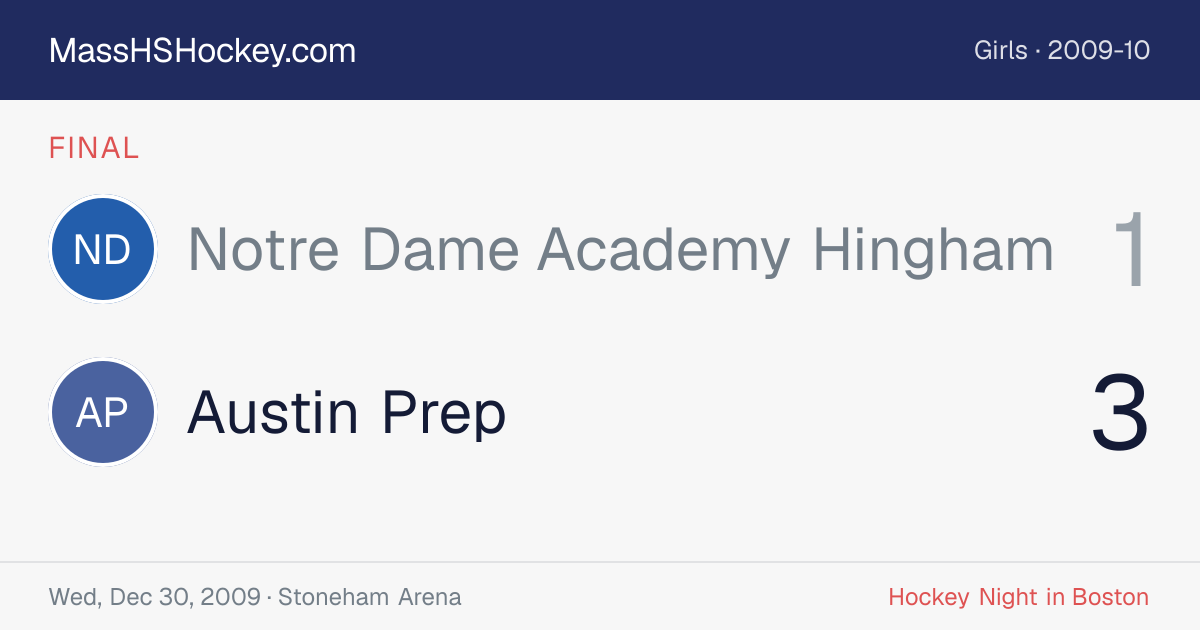 Notre Dame Academy Hingham at Austin Prep score card