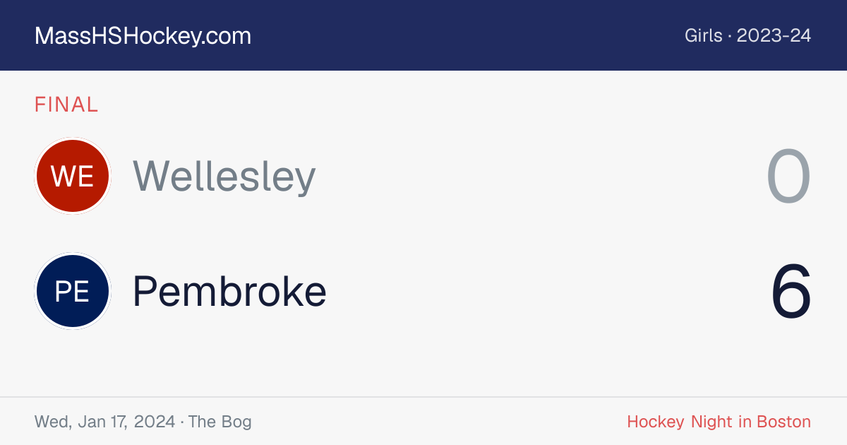 Wellesley at Pembroke score card