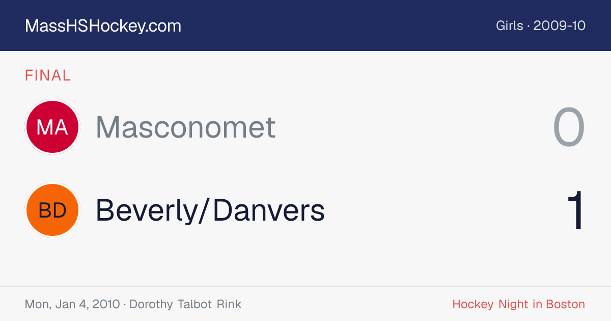 Masconomet at Beverly/Danvers score card