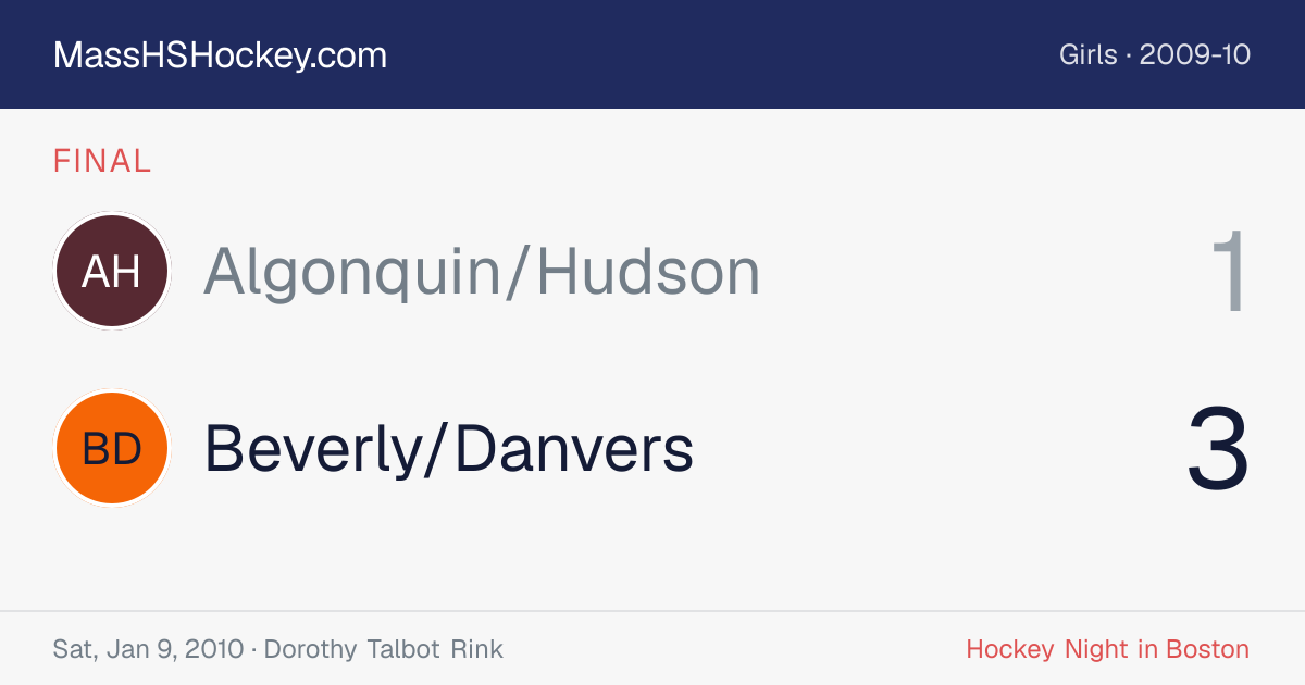 Algonquin/Hudson at Beverly/Danvers score card