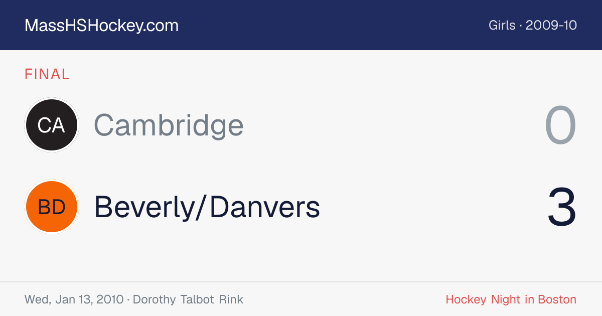 Cambridge at Beverly/Danvers score card