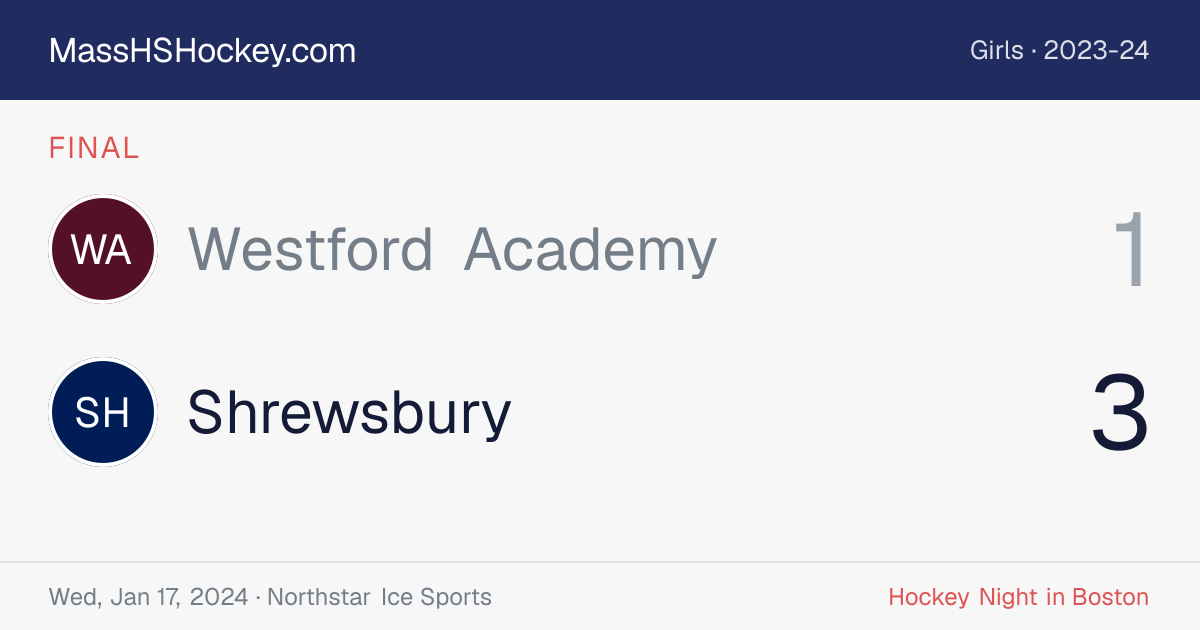 Westford Academy at Shrewsbury score card