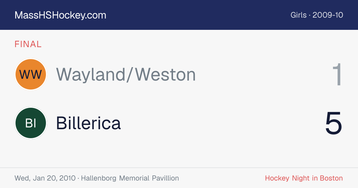 Wayland/Weston at Billerica score card