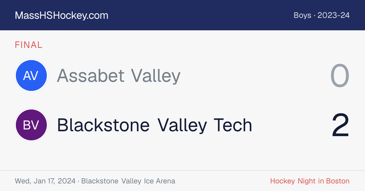 Assabet Valley at Blackstone Valley Tech score card