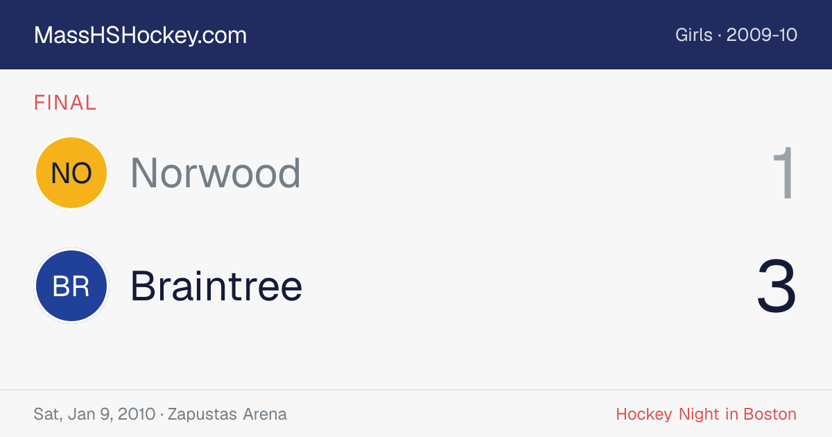 Norwood at Braintree score card