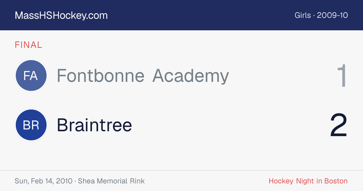 Fontbonne Academy at Braintree score card