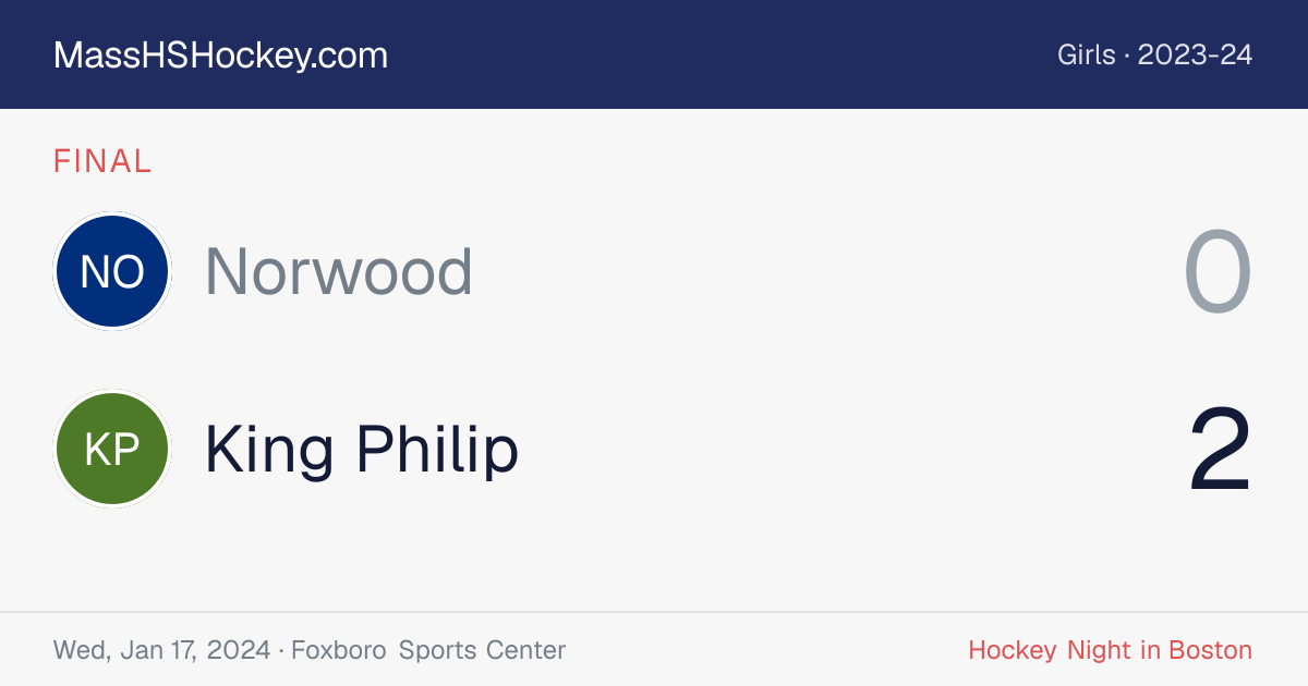 Norwood at King Philip score card