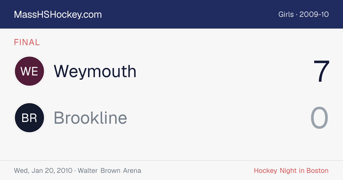 Weymouth at Brookline score card