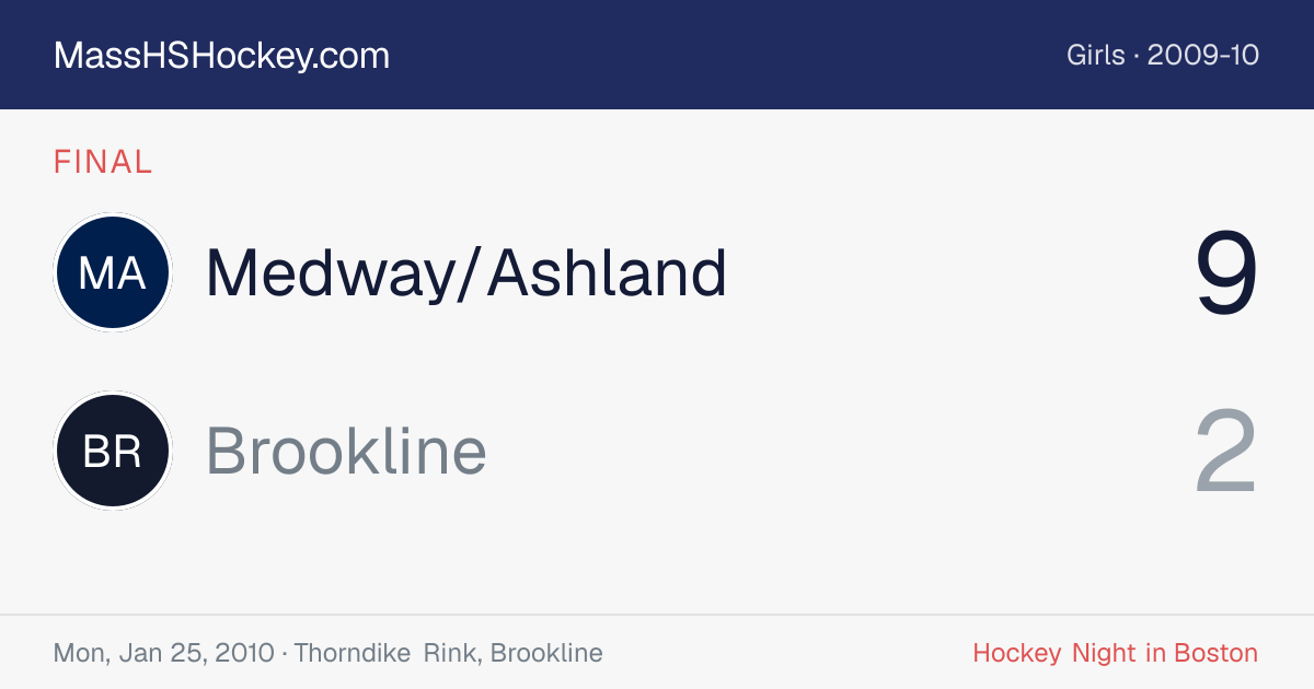 Medway/Ashland at Brookline score card