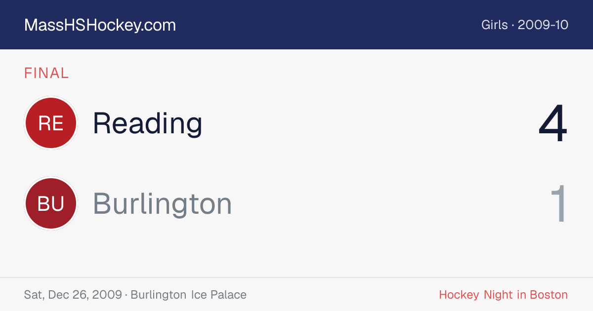 Reading at Burlington score card